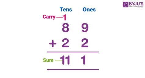 解數字|Number Sums